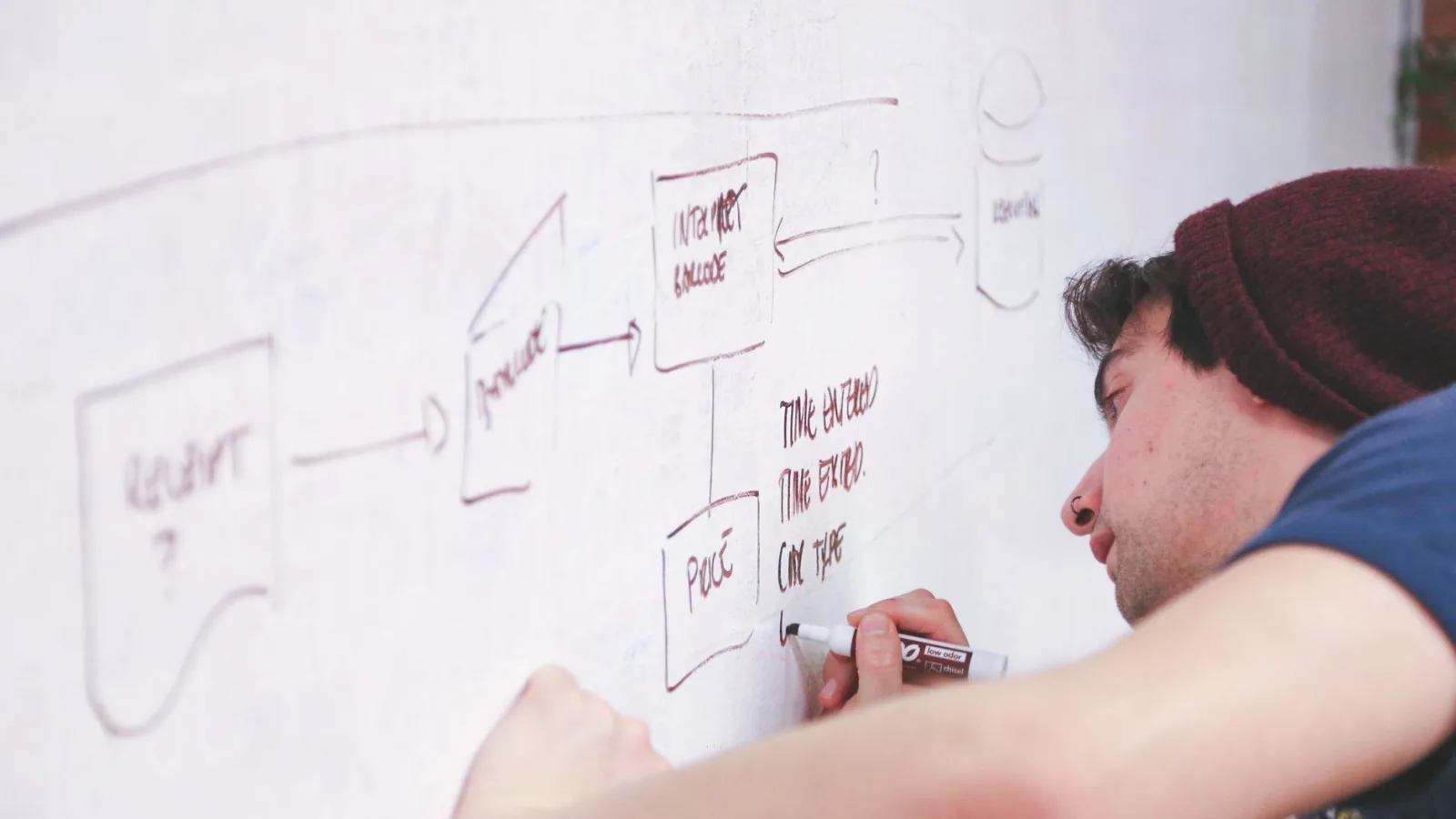 Diagram showing Git objects and their relationships